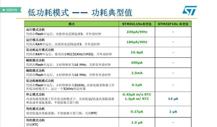 SHT15 датчик температуры и влажности stm32l151c8t6 один микрокомпьютер чип система сбора и обработки данных