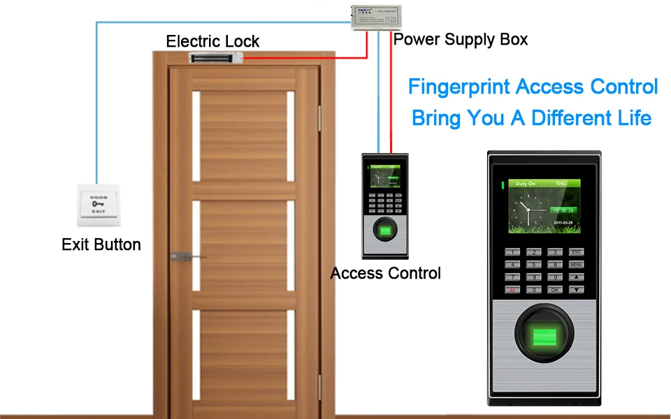 access control system security