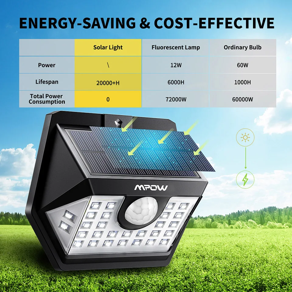 Mpow CD177 30 LED Solar Powered Outdoor Lights 3 Adjustable Light (1)