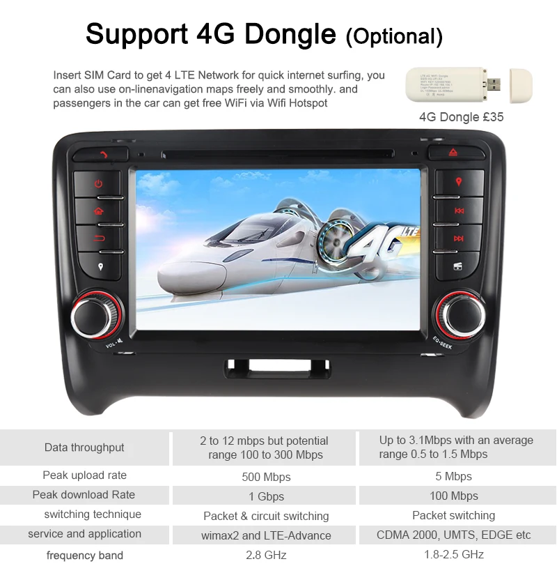 Best A-Sure 7 Inch 2 Din 4 Core 32G Android 9.0 Auto Radio Car Stereo DVD Player GPS Sat Nav Navigation For Audi TT MK2 DAB+ 4G+ WIFI 12