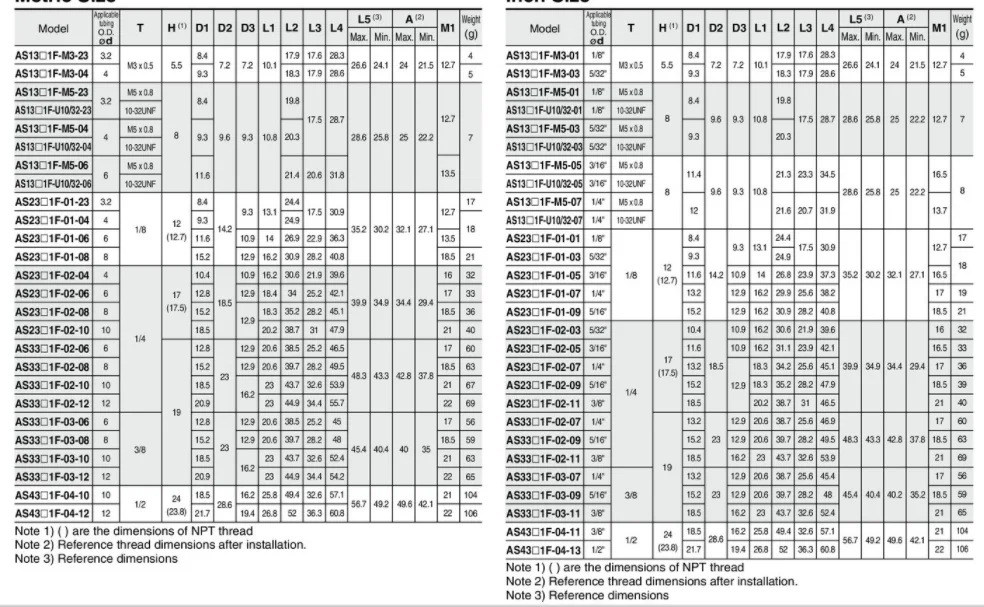 Как серия AS1201F M5-04 AS1201F M3-04 AS1201FM5-06 AS1201FM3-03 AS1201FM3-23 AS1211FM5-04 AS1211FM5-06 типа SMC регулятор скорости