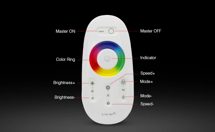 Mi. Light 2,4G FUT020/FUT021/FUT022/FUT025/FUT027/FUT028 светодиодный затемнитель сенсорный двойной белый/RGB/RGBW контроллер светодиодной ленты