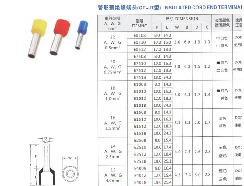 E0506 22AWG 0.5mm2 E0506 обжимной Cooper наконечники комплект Провода Медь обжимной разъем Изолированный Шнур Булавки оконечный 1000 шт