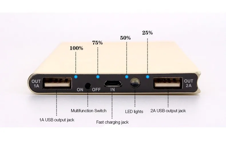 Солнечной энергии банк 20000 мАч двойной USB Солнечное зарядное устройство Внешний аккумулятор портативное зарядное устройство Bateria наружный пакет для смартфона