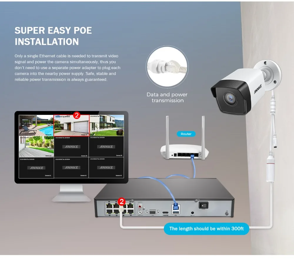 ANNKE 8CH HD 5MP POE сетевой видеорегистратор безопасности Системы 8MP H.265+ NVR с 8X5 Мп возможностью погружения на глубину до 30 м Цвет Ночное видение всепогодный WI-FI IP Камера