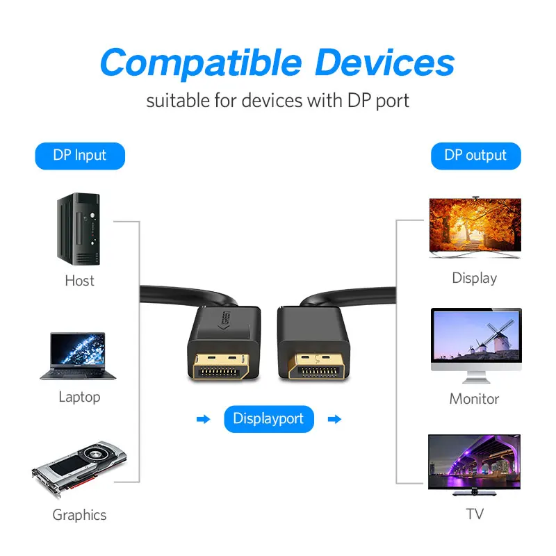 Ugreen كابل 4 K 60Hz موانئ دبي DisplayPort 1.2 النسخة الحبل جدا HD 3D ل HDTV PC بطاقات الرسومات محمول العارض كابل Displayport