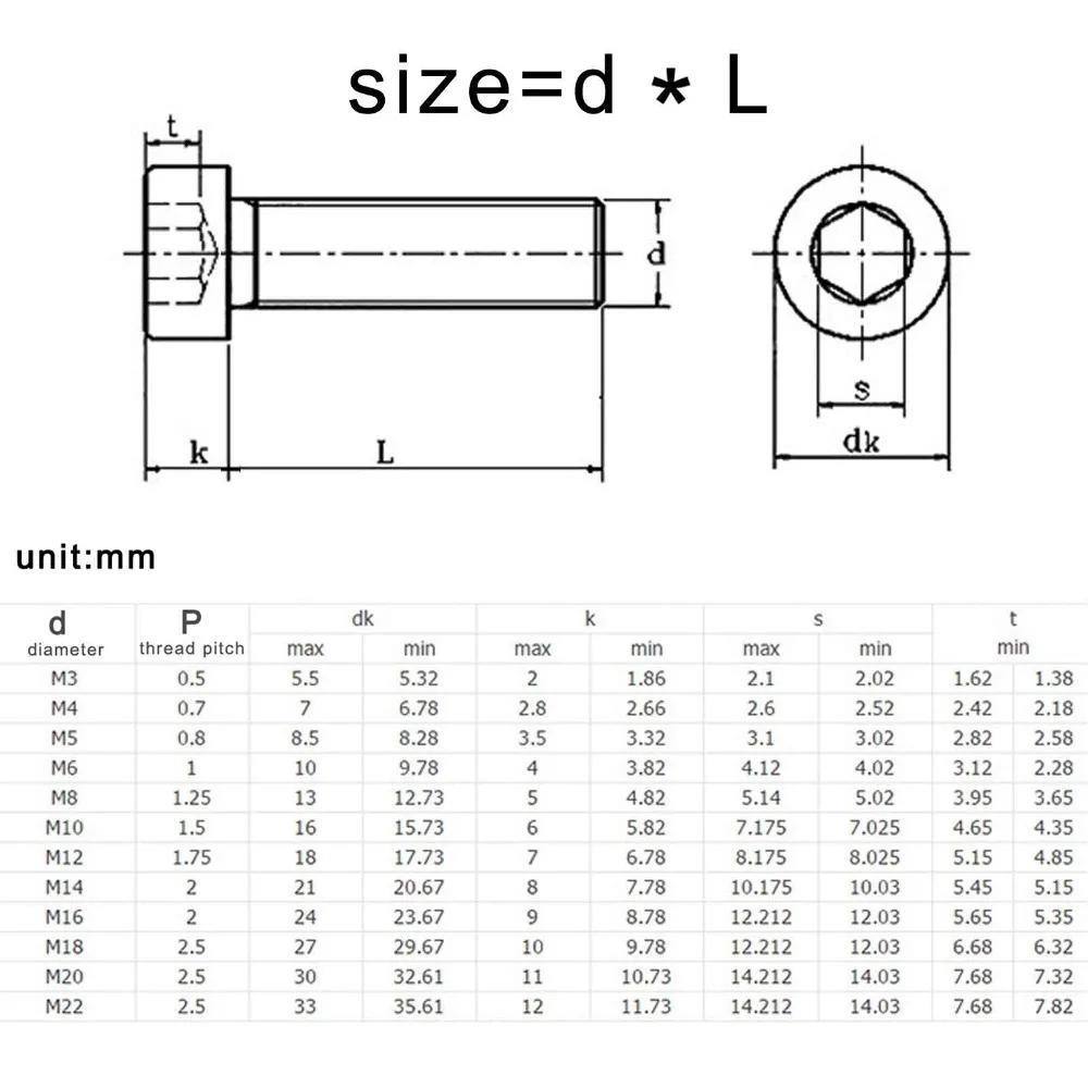 1/50pc M4 M5 M6 M8 M10 M12 M16 Grade 8.8 steel Black DIN7984
