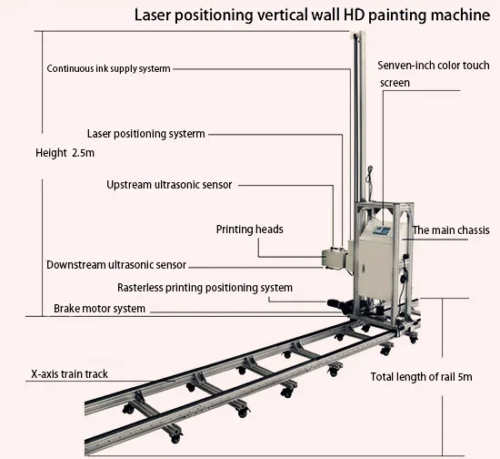  China manufacture 3D Intelligent Vertical Wall Printing Machine for sale