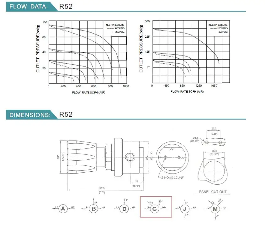 high pressure co2 regulator
