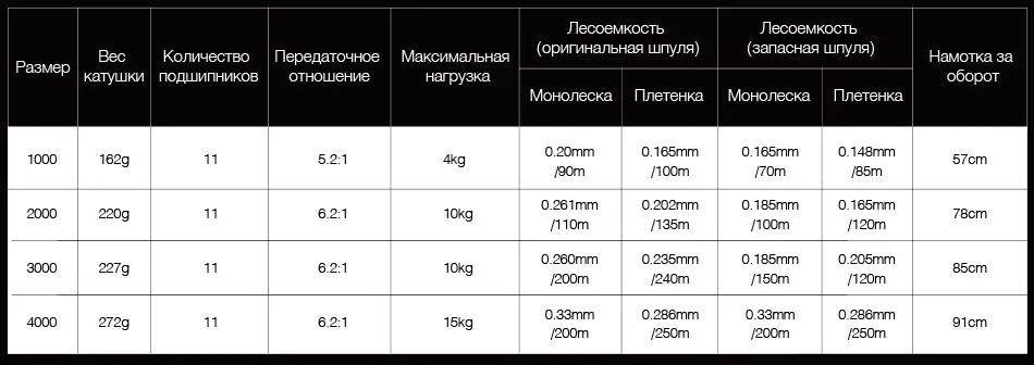 Piscifun Carbon X спиннингом дополнительные запасные свет "песочные часы" 6,2: 1 Шестерни Соотношение света 220 г карбоновая рама ротора 11 BB Рыболовные катушки