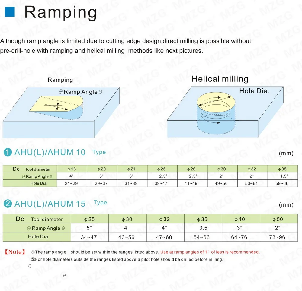 milling cutter