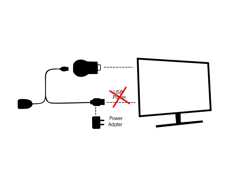 ОТА ТВ Stick Android Smart ТВ HDMI Dongle EasyCast Беспроводной приемник DLNA трансляцию Miracast Airmirroring PK Chrome бросить любого литой мини телевизор ютуб джойстик на телефон мини телевизор