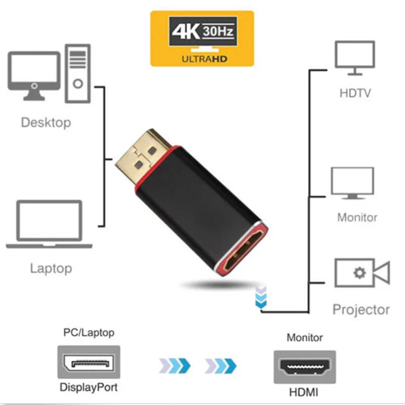 4K display port DP to HDMI адаптер для мужчин и женщин конвертер Дисплей Порт DP к HDMI адаптер Ultra HD разрешение для HDTV PC