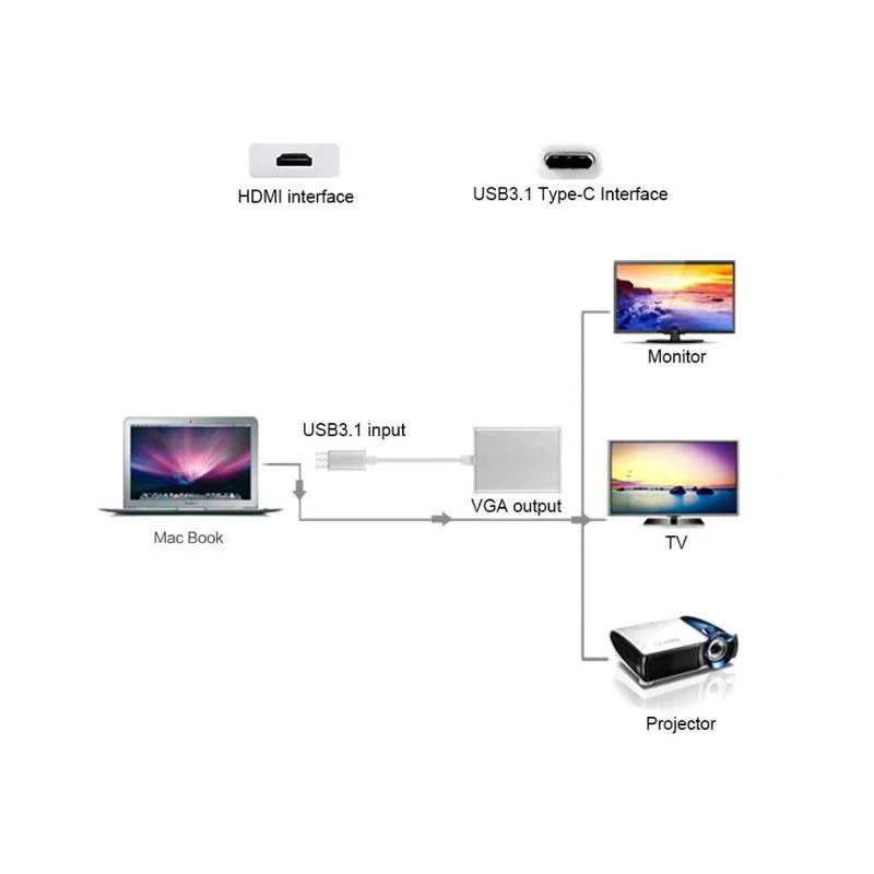 USB 3,1 Тип C к адаптер VGA соединение цифровой кабель HD обратимым для Macbook 12-дюймовый ноутбук адаптер конвертер