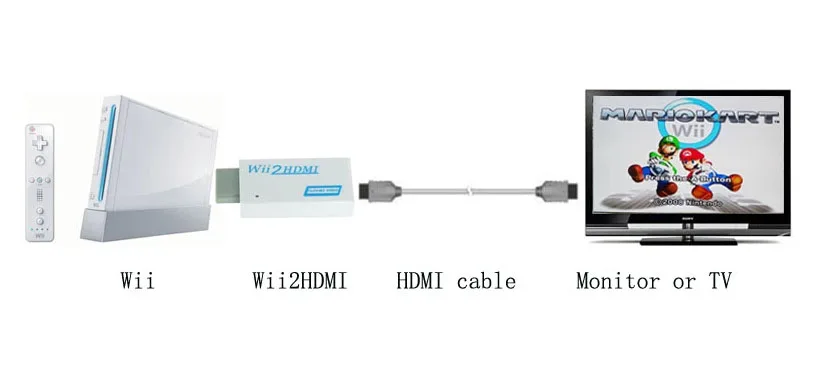 WII 2 HDMI (3)