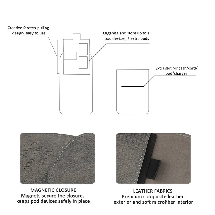 Портативный ультра тонкий мини тонкий кожаный кошелек карман для JUUL сумка для переноски стручки сумка для хранения для MYLE Pod система Vape ручка комплект