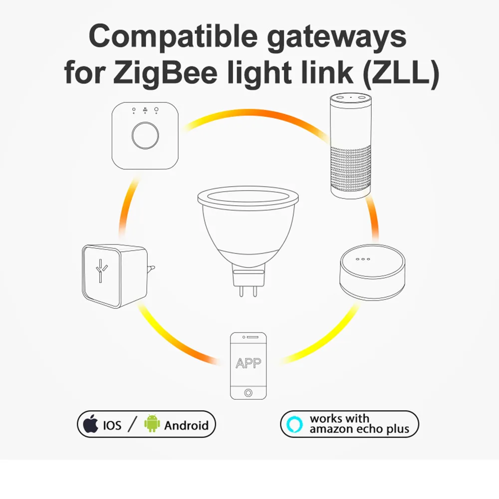 ZIGBEE MR16 Светодиодный прожектор 4 Вт RGBCCT светодиодный лампочка DC 12 В умная точечная лампа работает с ZIGBEE 3,0 шлюз Amazon Echo Plus