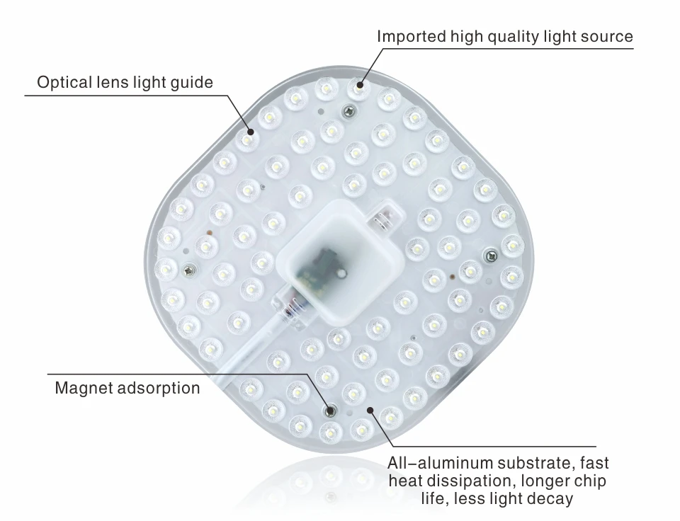 Светодиодный модуль Потолочных Ламп 12 Вт 18 Вт 24 Вт 36 Вт 2835SMD AC220V светодиодный светильник, сменный потолочный светильник, источник, легкая установка, внутреннее освещение