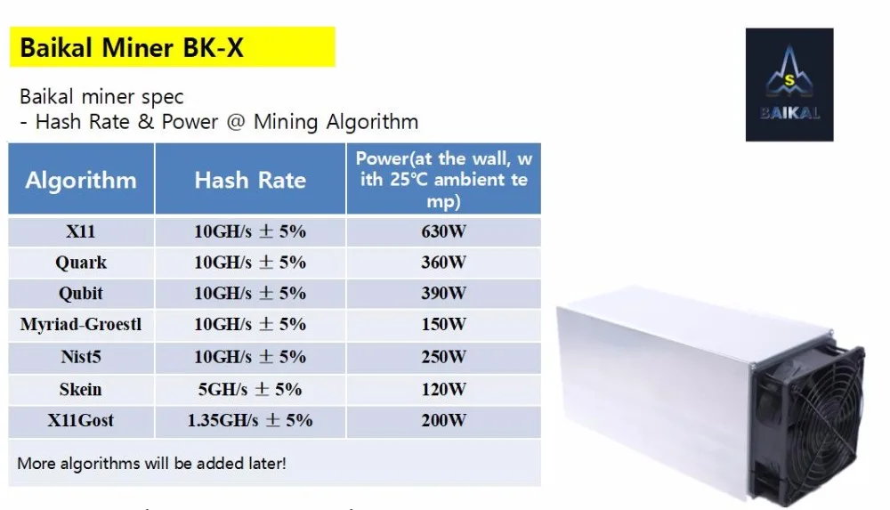 Kuangcheng Байкал гигантский X10 Шахтер 10GH/S с БП 7 алгоритмов тире XVG DGB ASIC шахтер DigiByte Skein myriad nist5 Кварк шахтер