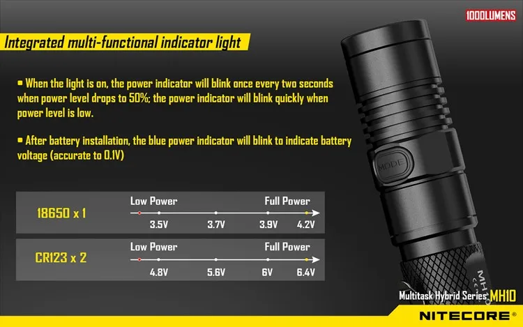 Топ продаж NITECORE MH10 1000 люменов U2 светодиодный наружный перезаряжаемый портативный фонарик USB кабель для зарядки 18650 аккумулятор