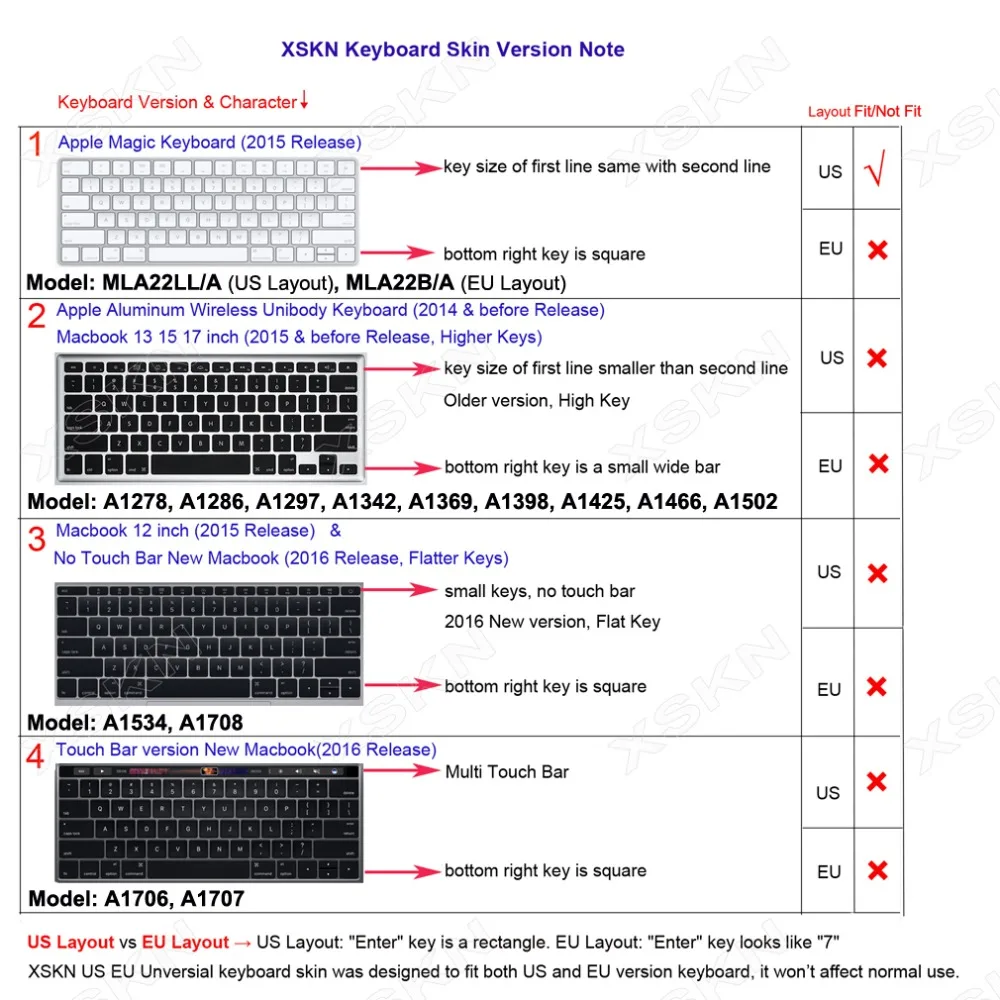 XSKN Logic Pro X 10 функциональная силиконовая клавиатура для Apple Magic Keyboard MLA22LL/A Защитная крышка