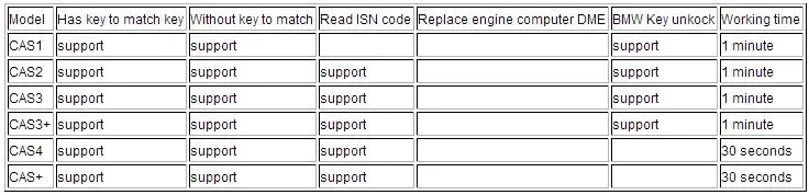 cgdi-pro-bmw-msv80-key-programmer-pic-5
