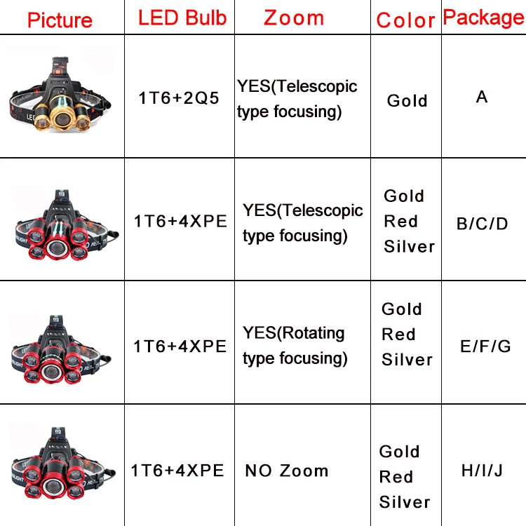 Светодиодный налобный фонарь для рыбалки, ультра яркий, 5T6, налобный светильник с зумом, 18650, налобный фонарь, 4 режима, перезаряжаемый, налобный светильник для кемпинга