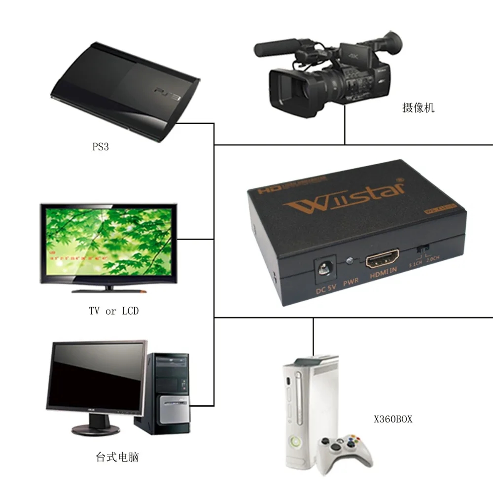2 шт. коаксиальный аудио и видеоконвертер|adapter hdmi to dvi|adapter coaxialadapter |