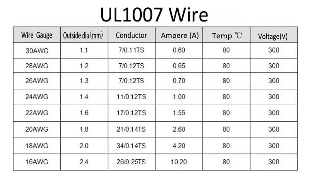 24AWG 5 метров UL1007 провода 1,4 мм Электрический ПВХ кабель UL Сертификация 24