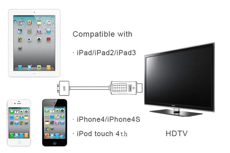 New 1080P Connection Dock Connector to Male HDMI Adapter for iPhone 4 4s iPad 1 2 3 hdmi converter HDTV TV Cable  (7)