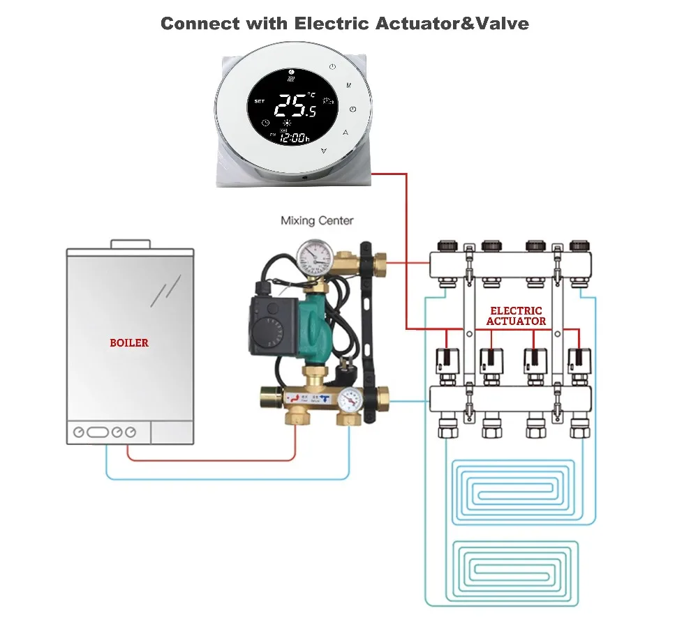 ЕС 3A Электрический привод, клапан радиатора, водяной пол с подогревом NO/NC термостаты Wi-Fi для работы с Alexa Google home