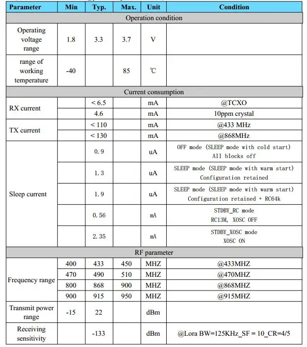 parameters