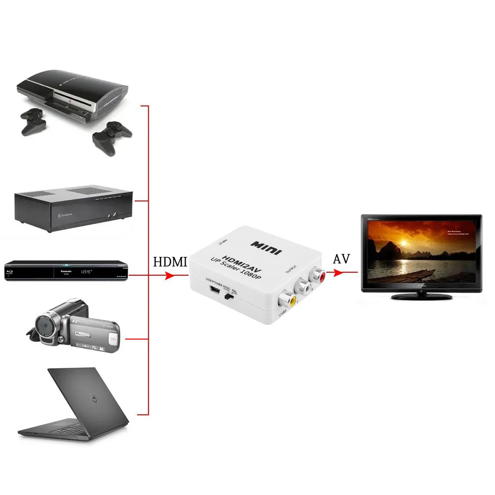 Mini HD Video Converter Box HDMI to RCA AV/CVSB L/R Video 1080P HDMI2AV Support NTSC PAL Output HDMI TO AV Scaler Switch Adapter