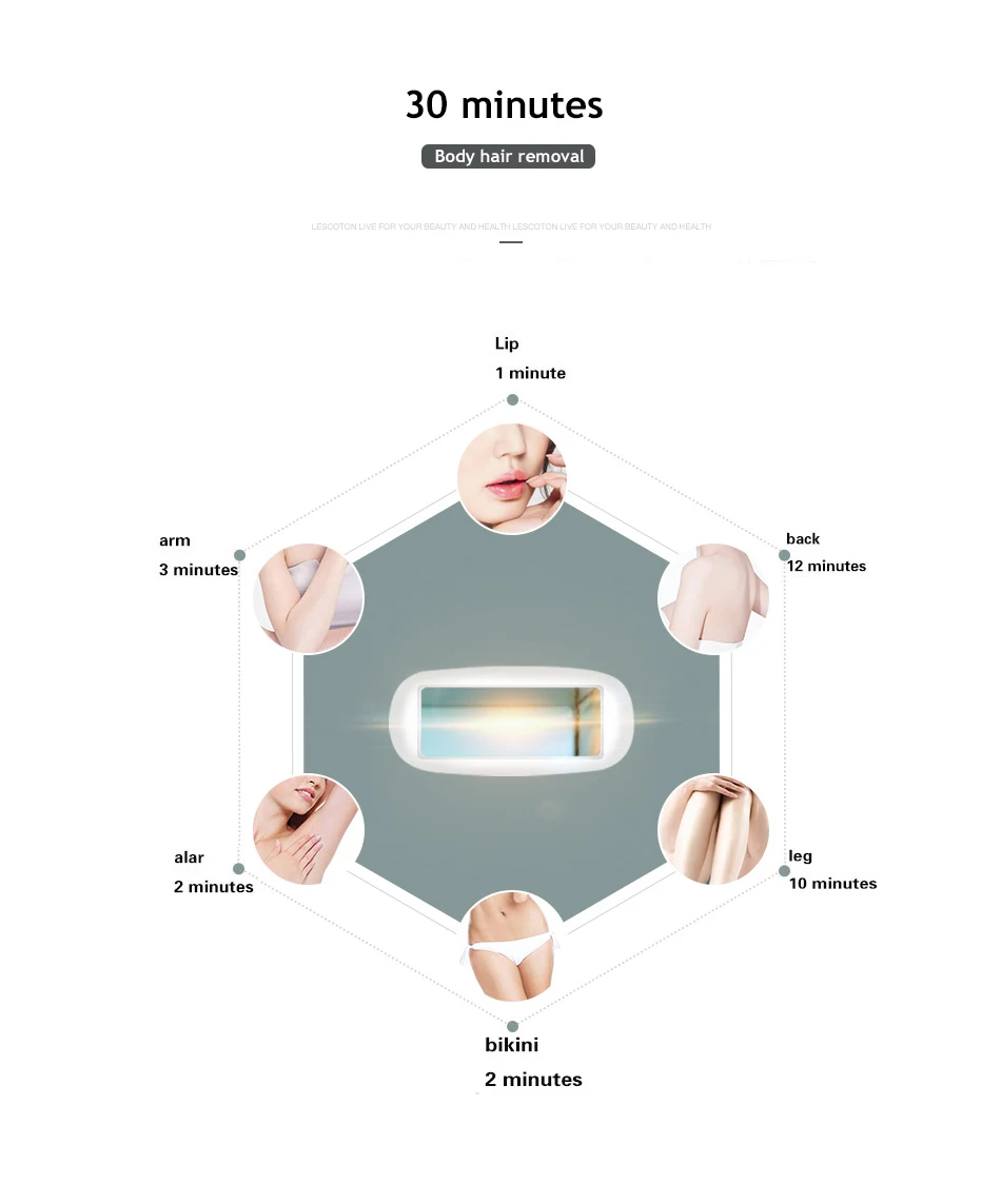 1000000 раз Lescolton IPL 4в1 Лазерная Машинка для удаления волос, триммер для постоянного бикини, Электрический Лазер, эпилятор