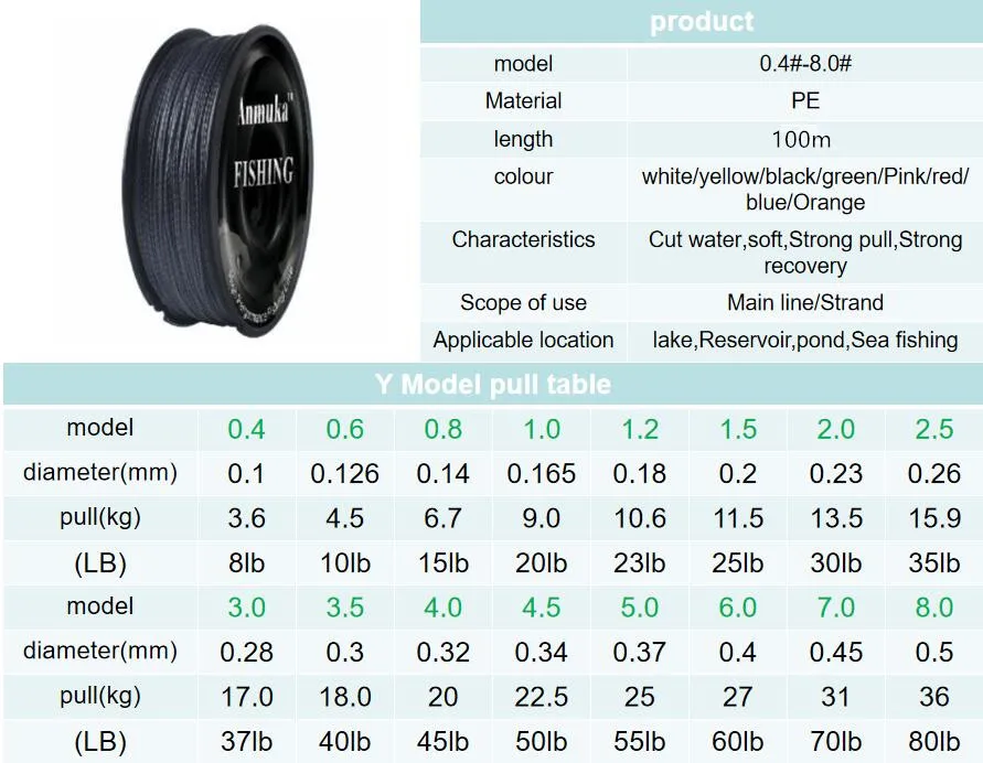PE Материал плетеная рыболовная леска из 4 нитей плетения супер при полном растяжении анти-укус 100 м 8-80LB тянуть износостойкие