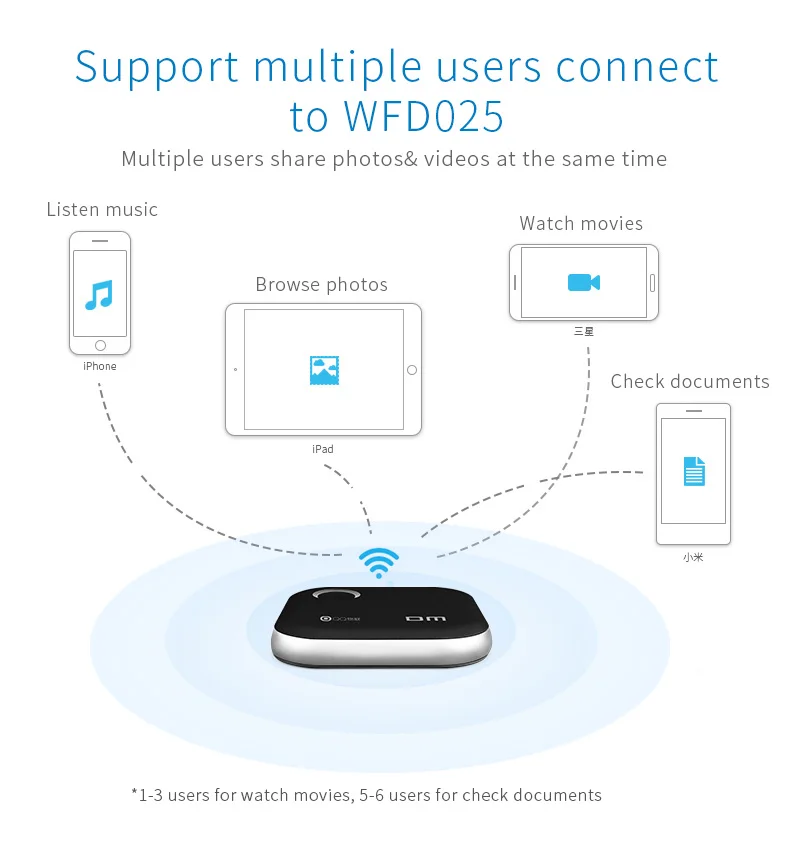 Беспроводной USB флеш-накопитель DM WFD025 32 Гб 64 Гб 128 Гб wifi USB для iPhone/Android/PC Умная Ручка накопитель памяти Usb Stick Multiplaye