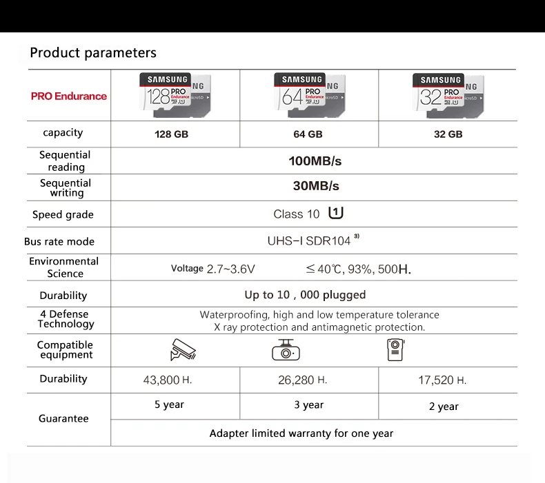 SAMSUNG новая карта памяти Pro Endurance Micro SD UHS-I класс 10 SDXC SDHC 100 МБ/с./с 64G 128G 32G для камеры смартфона