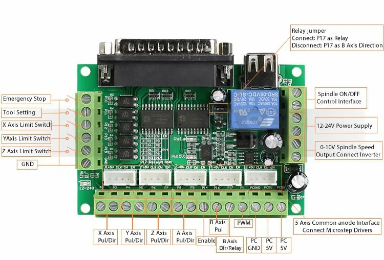 New_5axis_breakout_board_interfaces_fw_r2_c1