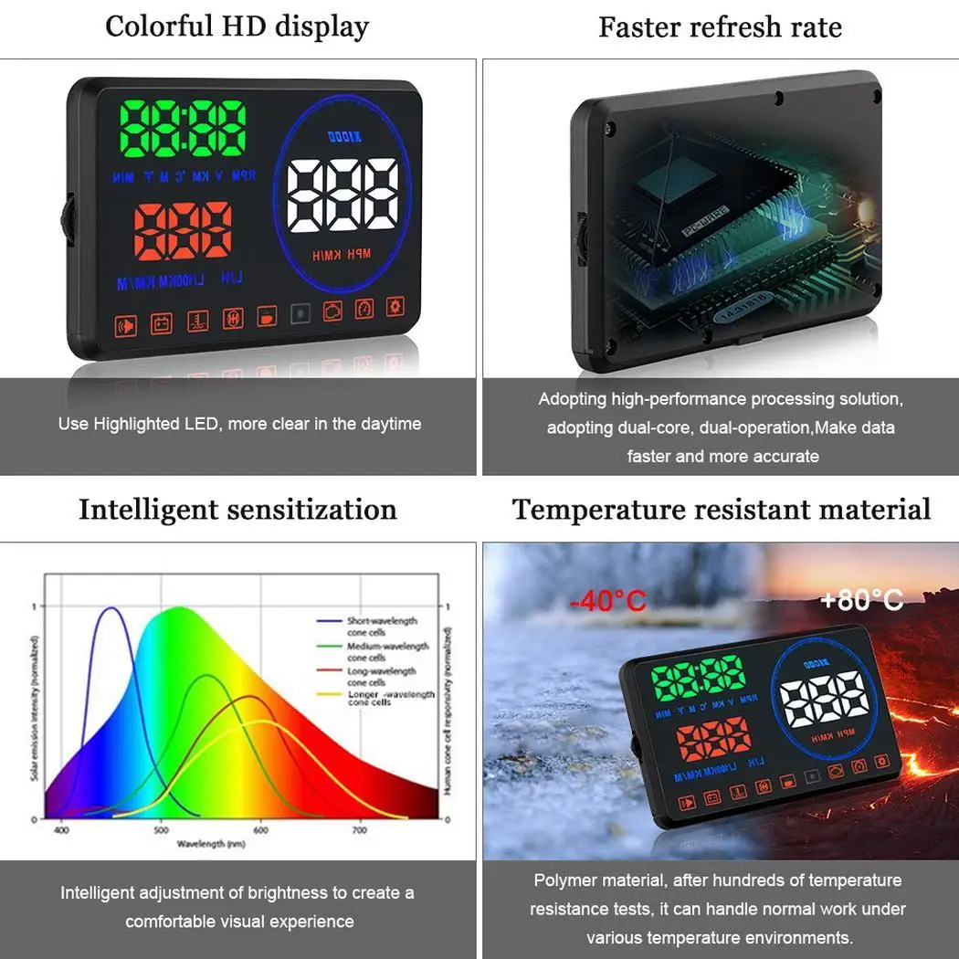 M9 5,5 дюйма OBD HUD автомобилей Head Up Дисплей лобовое стекло проектор бортовой компьютер hud Дисплей Автомобильная электроника obd2 спидометр автомобиля