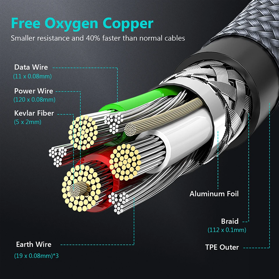 Зарядное устройство Usb Type C Кабель адаптер для быстрой зарядки Qc 3 0 кабель типа