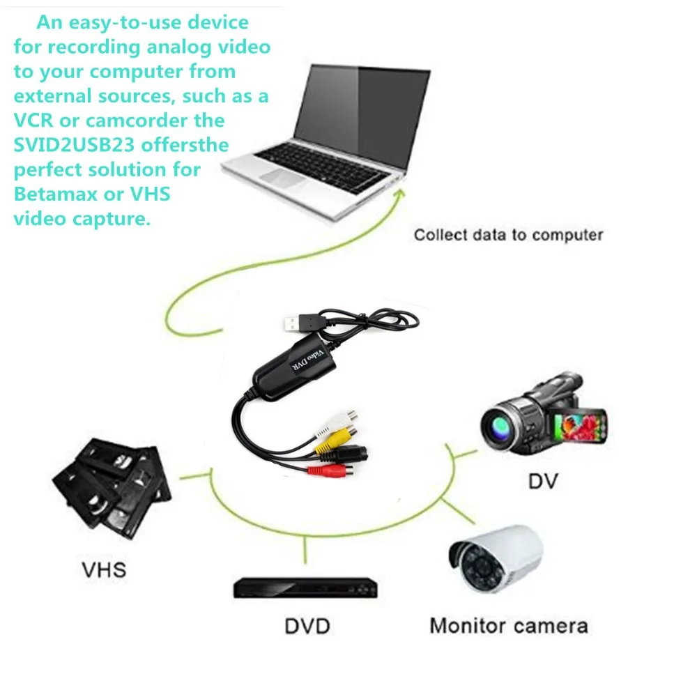 USB EasyCap 2 0 карта захвата видео ТВ DVD VHS аудио|DVR-карты| |