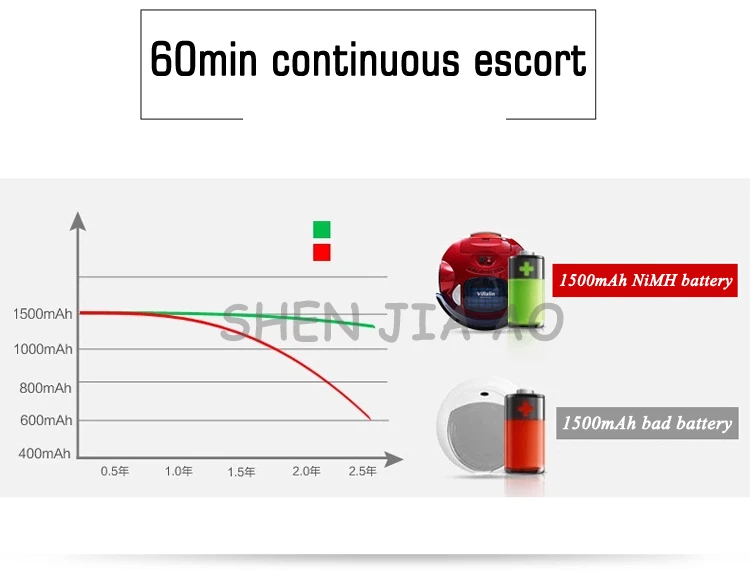 Умный подметальный робот бытовой автоматический пылесос заряжаемый пылесос подметальный робот 110-240 в 25 Вт