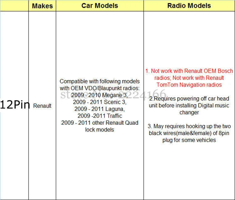 SITAILE Автомобильный MP3 музыкальный проигрыватель Bluetooth A2DP адаптер для Renault 8pin 12pin Clio Avantime Master Modus Scenic дорожный интерфейс - Формат цифровых медиаданных: 12pin