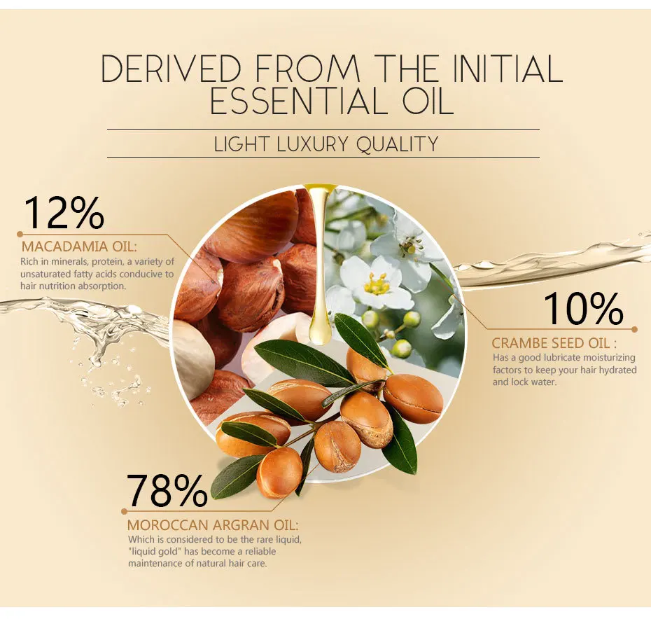 2019 New 40ml Morocco Argan Haircare Essential Oil Nourish Scalp Repair Dry Damage Hair Treatment Glycerol Hairdressing TSLM1 2019 New 40ml Morocco Argan Haircare Essential Oil Nourish Scalp Repair Dry Damage Hair Treatment Glycerol Hairdressing TSLM1