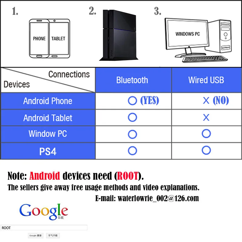 Джойстик PS4 для iPhone сони плейстейшен 4 геймпад Dualshock 4 ПК геймпад, Беспроводной Bluetooth Контроллер для Playstation 4 игры джостик консоли