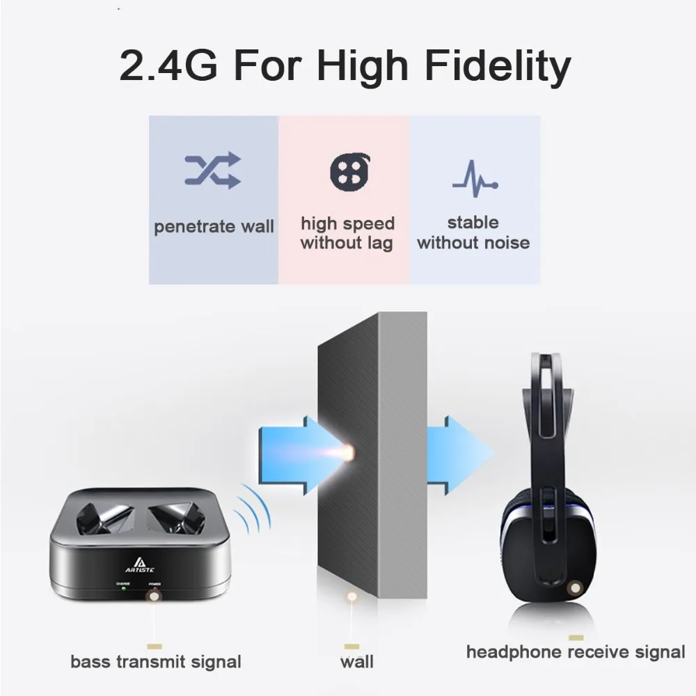 Artiste D2 2,4 ГГц HiFi Bluetooth наушники глубокий бас беспроводные телевизионные наушники с передатчиком док-станция для мобильного телефона музыка