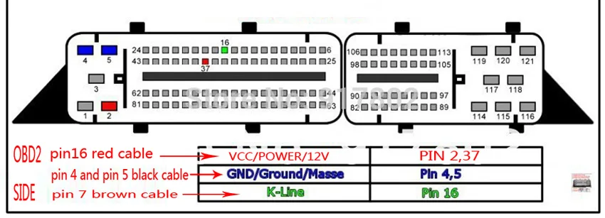 Хорошо работает, для VAG 81pin ECU OBD F+ DC кабель для VW 81 pin obd адаптер Женский к DC кабель obd2 автомобильный диагностический интерфейс