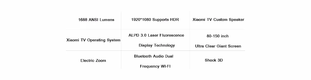 Xiaomi Fengmi Wemax one лазерный проектор ТВ 5500 люмен 150 дюймов 1080 Full HD 4K Поддержка Wifi Bluetooth BT DOLBY DTS 3D HDR AC