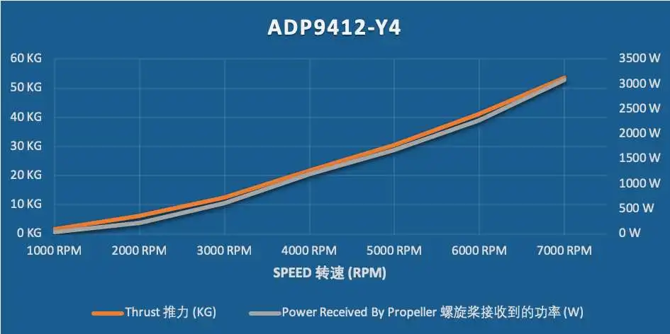 ADP9412-Y4