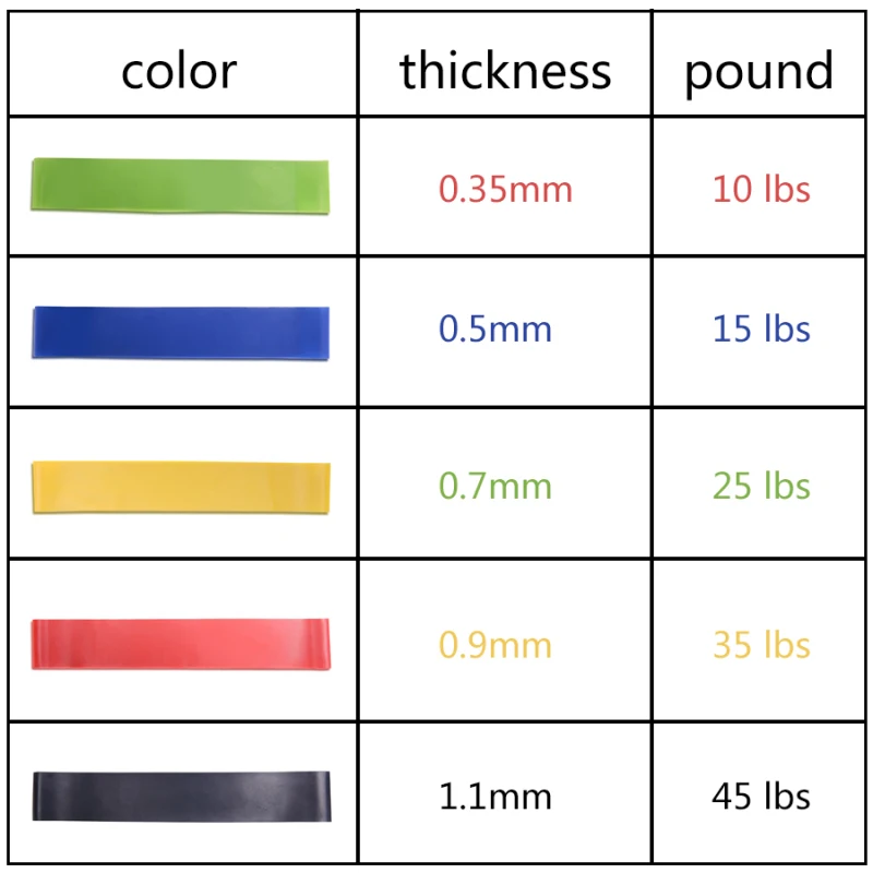 5 Solid Colors Resistance  Fitness Workout Rubber Loop Latex Yoga Gym Strength Training  Athletic Equipment Bands